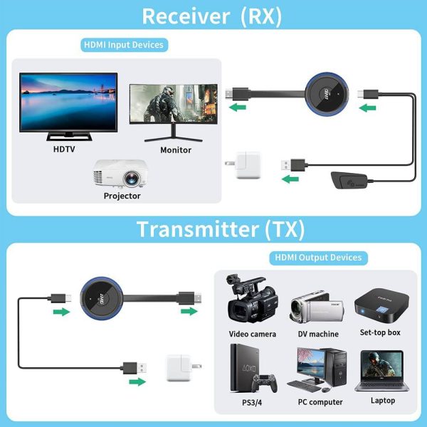 Wireless HDMI Transmitter and Receiver 4K, TIMBOOTECH Casting 5G Stable Signal Online Hot Sale